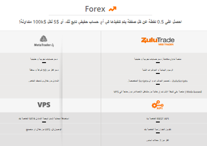 انواع حسابات زولو تريد